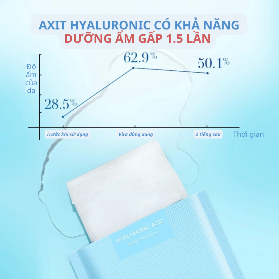 Combo 5 Mặt nạ dưỡng ẩm tinh chất Axit Hyaluronic TJE